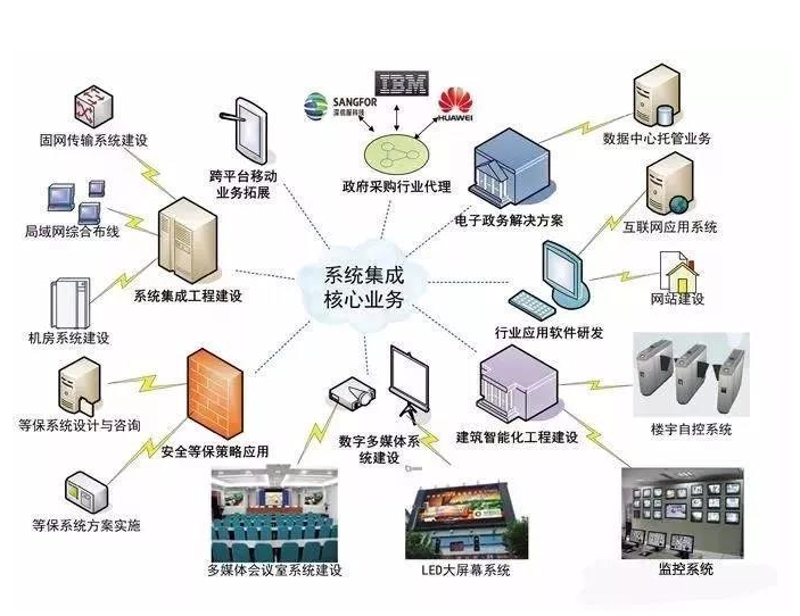 商城网站制作：电商行业变革的新引擎