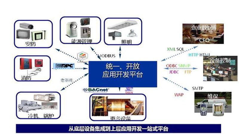 企业官网定制引领信息化升级